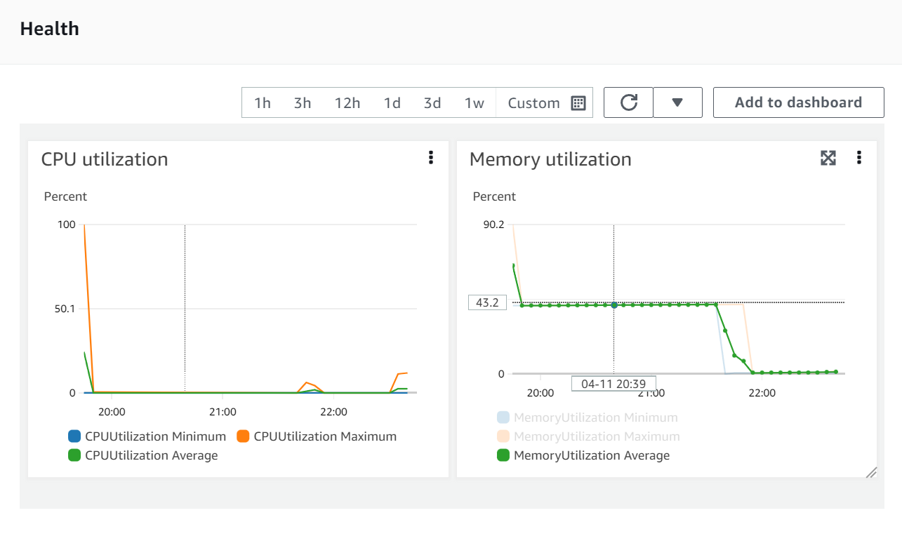 AWS ECS Health Metrics